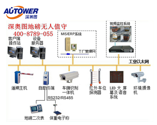 地磅的作弊與防作弊探析 智能地磅防作弊管理系統